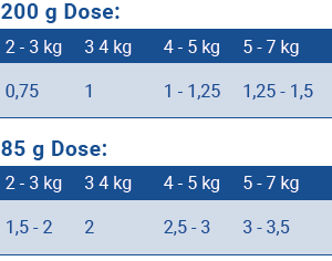 Fuetterungsempfehlung-Josera-Nassfutter-Duck.png